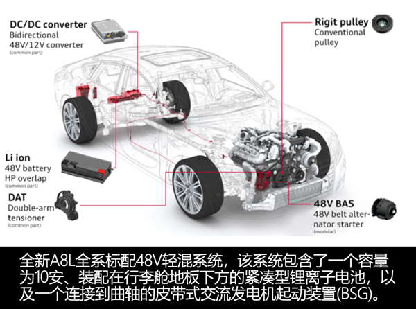 奥迪A8L