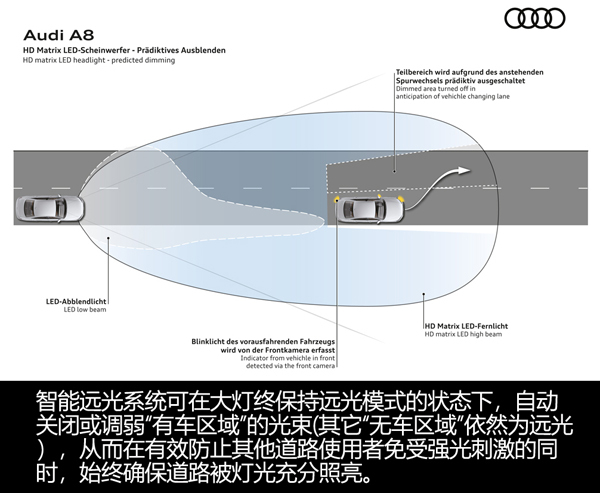 奥迪A8L