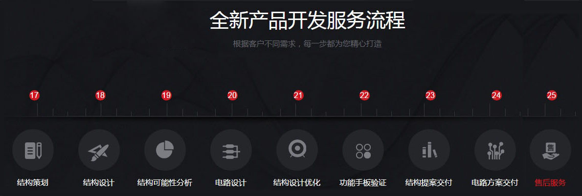 工业设计公司,家电设计